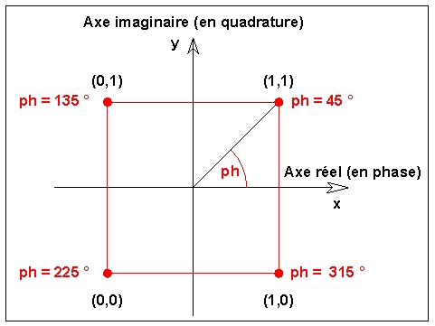 Diagram konstelacji dla modulacji QAM