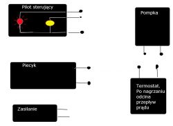 Wytwornica dymu nie działa (nie grzeje) // Pilot wytwornicy dymu działa "na odwrót"