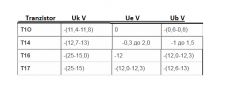 Oscyloskop C1-94: Napięcia zasilania -5,4V i +20V zamiast -12V i +12V
