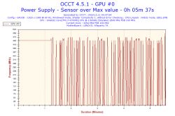 Lenovo Y700-17ISK - Laptop z dnia na dzień jakby stracił moc, przestał chodzić p