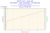 AMD Athlon 64 X2 5200+ - Bardzo wysokie temperatury.