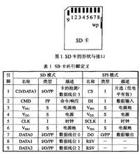 TomTom ONE 3rd ed 1GB 4N01.002 - Wymiana Pamienci TomTom ONE 3rd ed 1GB