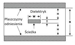 Jak projektować płytki drukowane PCB - część 23 - wskazówki projektowania "szybkich" PCB 3