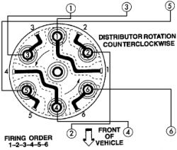 Galloper 3.0 V6 Won't Start After Head Gasket Replacement: Ignition Order Query (135462)