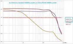 Oscyloskop do warsztatu Rigol DS1202Z-E czy Siglent SDS1202X-E