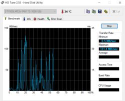 Lenovo Legion Y520 100% Disk Usage Issue: 1TB HDD, Startup Parameters & Potential Damage