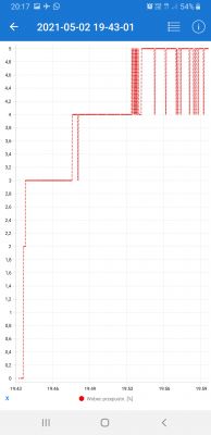 Nissan Note E11 HR16DE Automat - Pali 12l/100km w miescie
