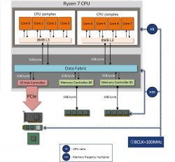 Ryzen 7 2700X - Po uruchomieniu komputera procesor działa maksymalnie na 0.6Ghz