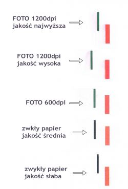 Brother 195C: Rozpylanie czerwonego koloru przy wyższej rozdzielczości - enkoder, głowica