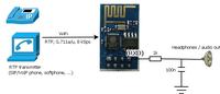 WiFi/VoIP pager oparty o ESP8266 WiFi/VoIP pager oparty o ESP8266