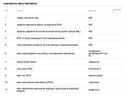 Peugeot 407 2.0 HDI, skrzynia AM6: nie przenosi napędu po wymianie