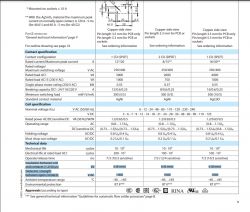 Tabela specyfikacji przekaźnika Finder 40.52.8.230.0000 z danymi technicznymi i wymiarami.