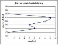 MS - Excel - jak utworzyć wykres x=g(y) MS - Excel - jak utworzyć wykres x=g(y)