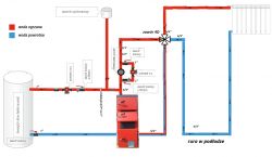 Przebudowa instalacji CO/wymiana kotła/wymiennika + schemat do oceny