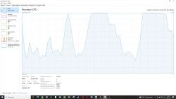 Czy wymiana i3-8100 na i7-7700 lub i7-9700KF poprawi wydajność w grach?