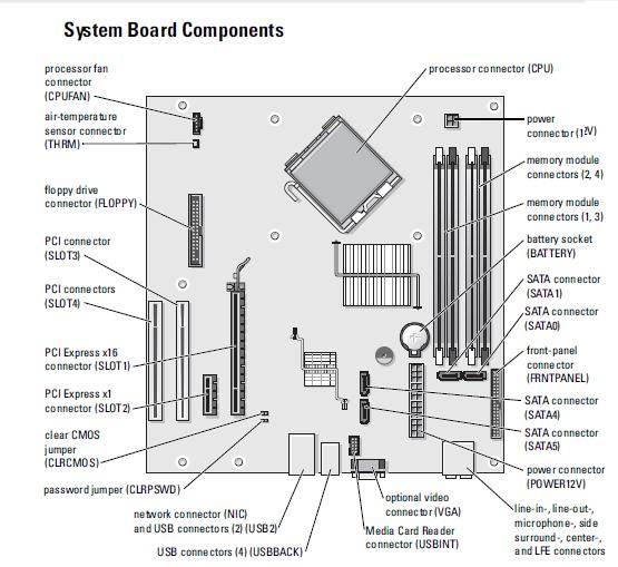 Dell Dimension E520 Floppy diskette seek failure, nie moge wejsc do BIOSu