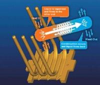 Jakie Chłodzenie do dualcore intel pentium d 3000 mhz