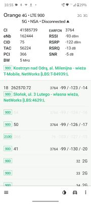 Jaki router i antena zewnętrzna do sieci Orange na wieś – wzmacnianie sygnału