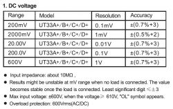 Minitest: Multimetr UNI-T UT33D+ Minitest: Multimetr UNI-T UT33D+