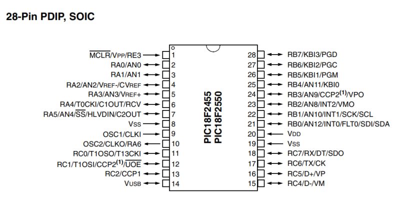 Termometr/higrometr na PIC18F i AHT20 krok po kroku - DIY od zera - część 1