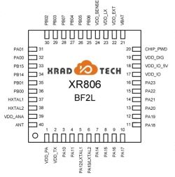 XRADIO XR806 Chip Diagram Diagram of XRADIO XR806 chip with pin labels.