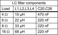 Wpływ cewki i kondensatora w filtrze LC na impedancję głośnika - TDA7492