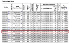 Bascom-sterowanie potencjometrem MCP4641 przez I2c.