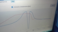 Astra H 1.3 Cdti: Addressing P0243 Boost Pressure Regulation Error & Power Drop at Low Revs