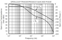 Adaptacja precyzyjnych wzmacniaczy różnicowych do pracy z wysoką częstotliwością