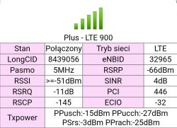 Best Antenna for B525 Router: LTE 1800-2600 MHz Options, Recommendations & Tips