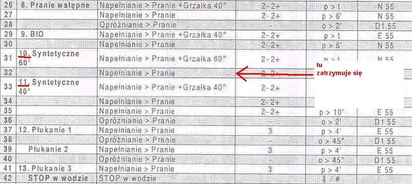 PDN 1085 – pralka nie pobiera wody na wybranych programach, zatrzymuje cykl