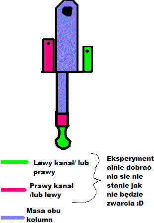 Czy da się podpiąć 2 kolumny do mini jacka aby nie stra...
