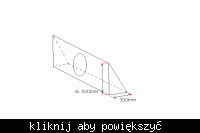 nietypowy kształt skrzyni