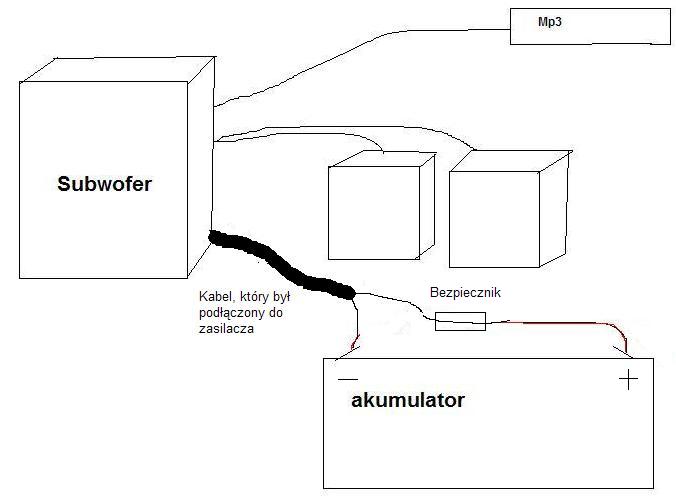 głosniki 2+1 Creative do Auta