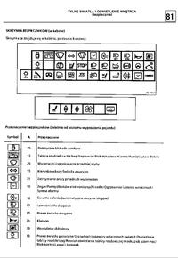 schemat bezpieczników laguna 2.0