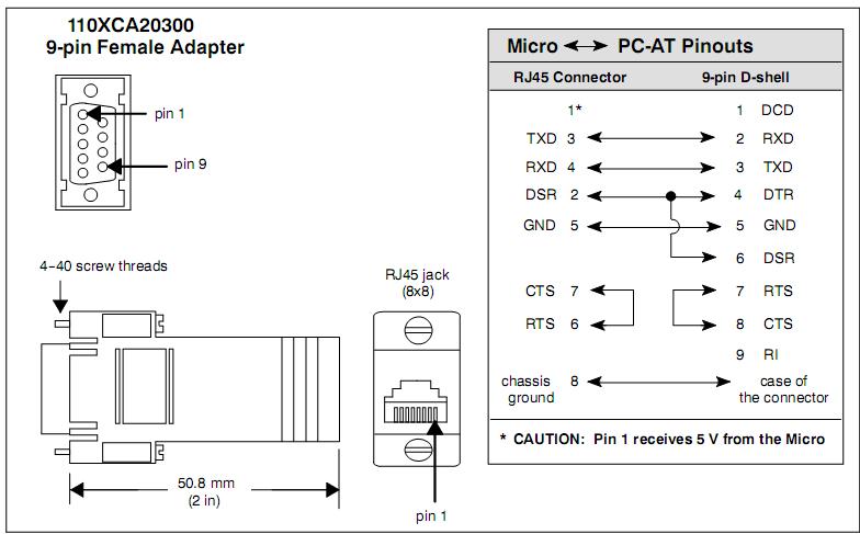 Modicon Programming Cable Pin Out Schemat kabla do komunikacji ze sterownikiem MODICON MICRO