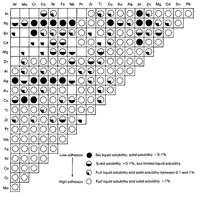 Technika metali: Tarcie