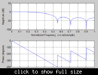 Jak określa się własności filtrów na podstawie charakterystyki ?