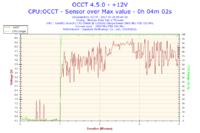 Interpretation of OCCT Test: CPU Temperature, Performance Issues, Arctic MX-2 Paste & ATX 500W PSU Interpretation of OCCT Test: CPU Temperature, Performance Issues, Arctic MX-2 Paste & ATX 500W PSU