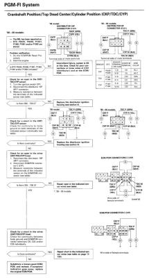 Honda CRV 2.0 16v 1999r - Check i błąd 9 - CYP - wszystko OK a nie działa