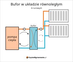 Schemat bufora w 4-rurowym układzie równoległym z pompą ciepła i ogrzewaniem
