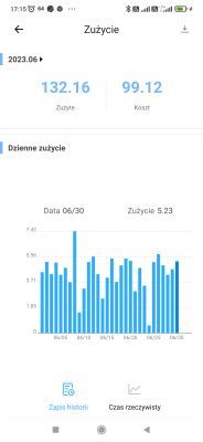 Zrzut ekranu z aplikacji monitorującej zużycie energii elektrycznej w czerwcu.