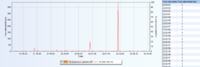 Tracone pakiety przy połączeniu z WiFi - logi Net-log
