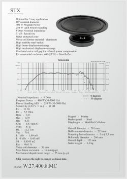 STX W.27.400.8.MC - Głośnik nie gra w obudowie DIY tak jak powinien