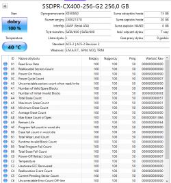 Zrzut ekranu z wartościami S.M.A.R.T. dla dysku SSD CX400.