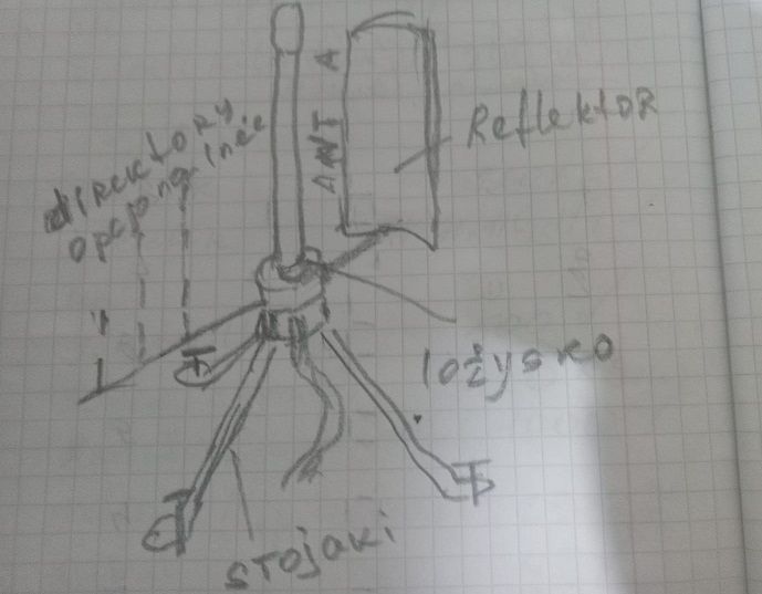 Nowoczesne zabawki elektronika z anteną satelitarną (3). Jak zwiększyć zasięg WiFi na setki metrów?