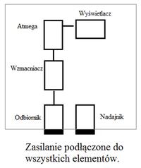 Potrzebna rada co do doboru urządzeń przy czujniku optycznym. Potrzebna rada co do doboru urządzeń przy czujniku optycznym.