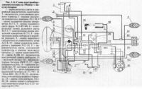 Mińsk 125 - jak zwiększyć napięcie prądnicy z 7,2V do 12V?