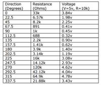 [AVR+BASCOM] Jak odczytywać kierunek wiatru i sensor burzy za pomocą AVR ATmega328p?
