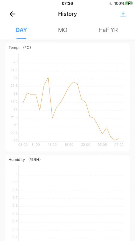 [ESP32] Termostat z wyświetlaczem i WiFi - Sonoff THR320D - aplikacja eWeLink